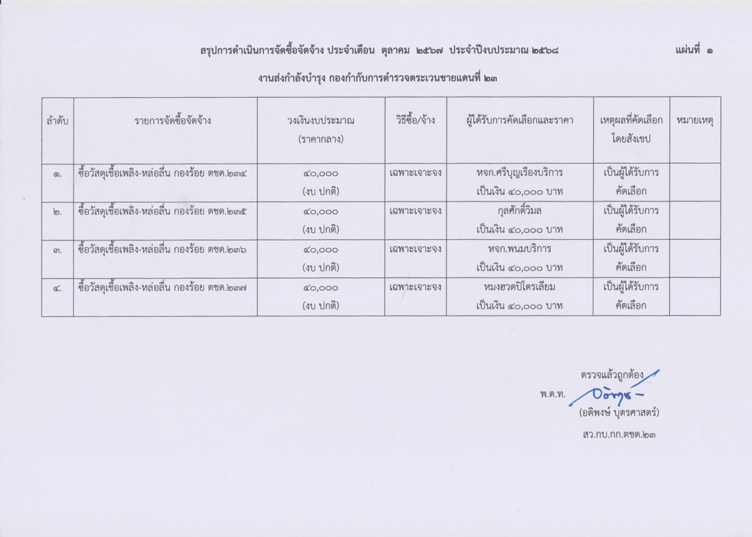 สรุปการจัดซื้อจัดจ้าง เดือน ต.ค.- ธ.ค. 67 ประจำปีงบประมาณ 2568
