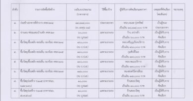 สรุปการดำเนินการจัดซื้อจัดจ้าง ประจำเดือน มกราคม และ เดือนกุมภาพันธ์ 2568