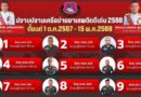 บช.ตชด.ประกาศผลการปราบปรามเครือข่ายยาเสพติดดีเด่น ปี 2568