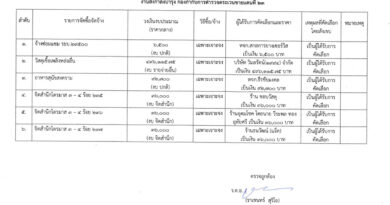 สรุปจัดซื้อ-จัดจ้าง เดือน มี.ค.-เม.ย.68